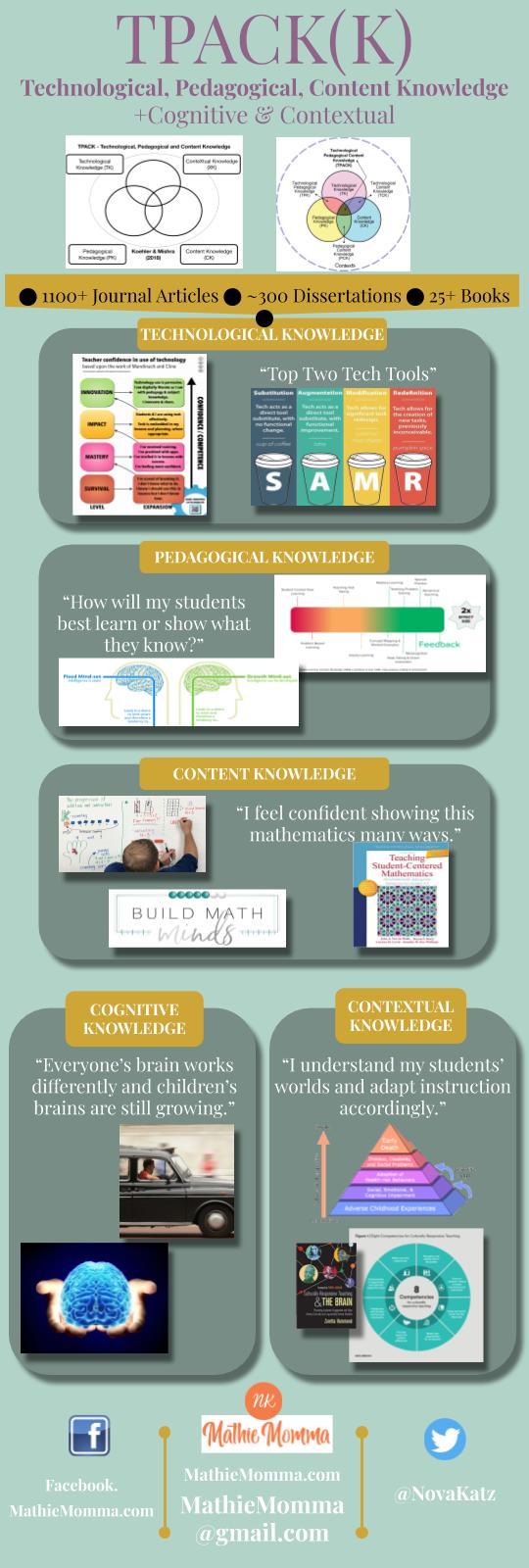 Mathie Momma | Teaching, Parenting, and Math @NovaKatz